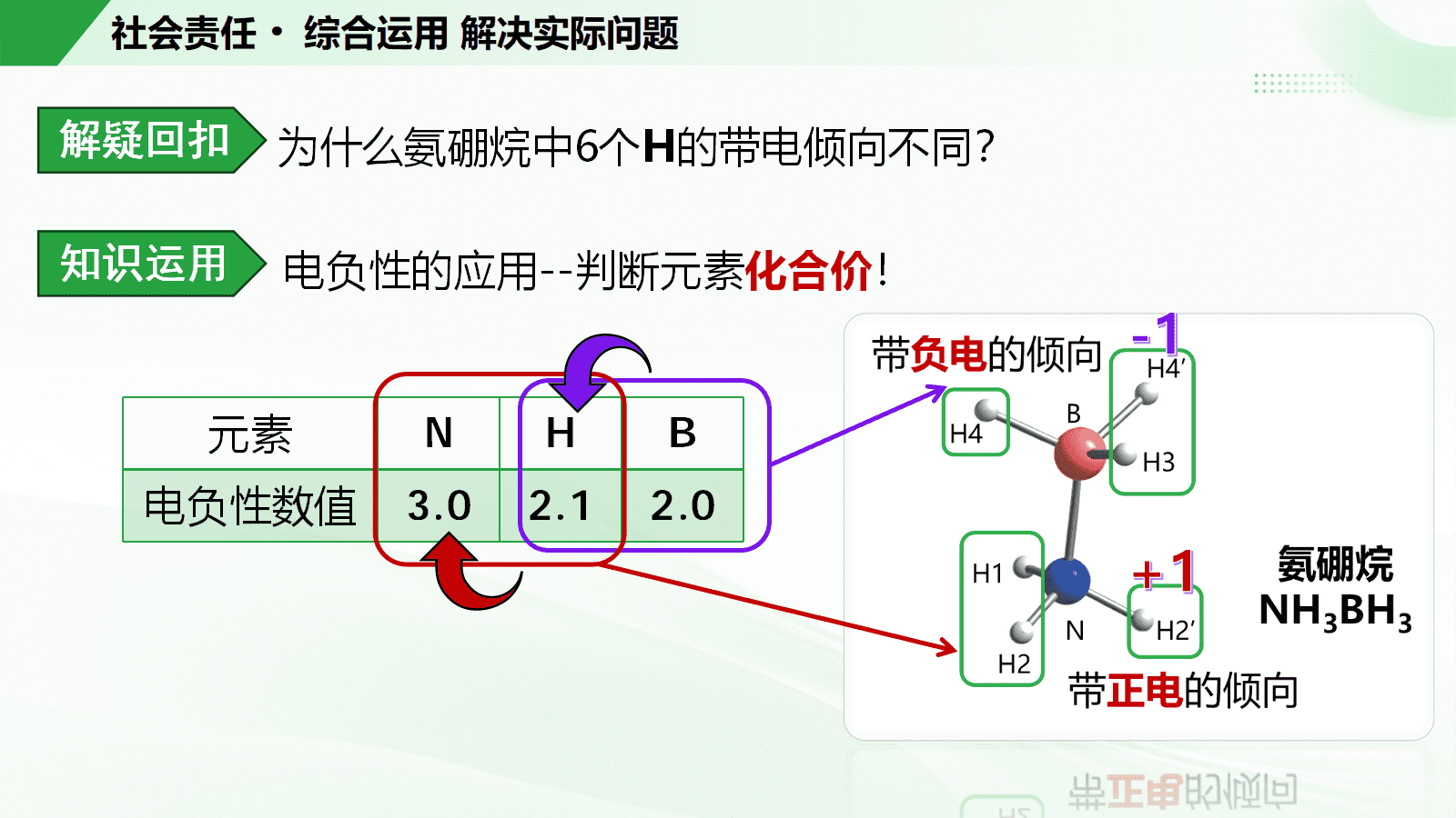 《同“氢”不同“命”——元素的电负性与应用》省级说播课视频及26页PPT课件下载