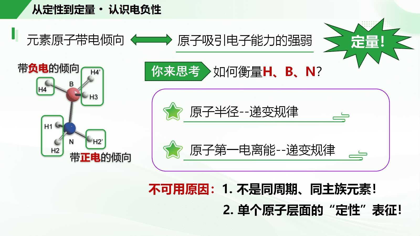 高中化学选择性必修2《元素的电负性与应用》省级优质课比赛26页PPT课件下载