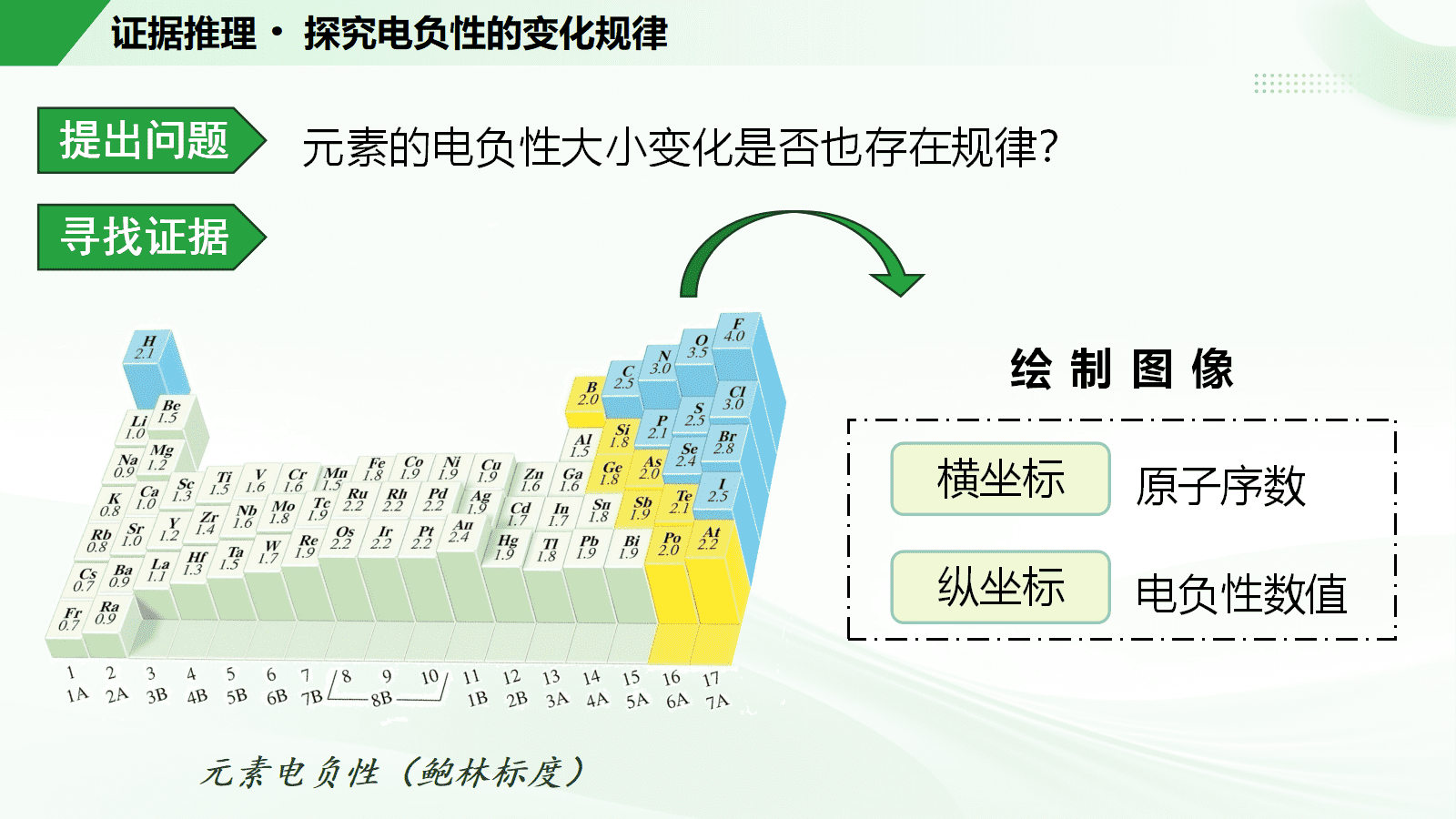 高中化学选择性必修2《元素的电负性与应用》省级优质课比赛26页PPT课件下载