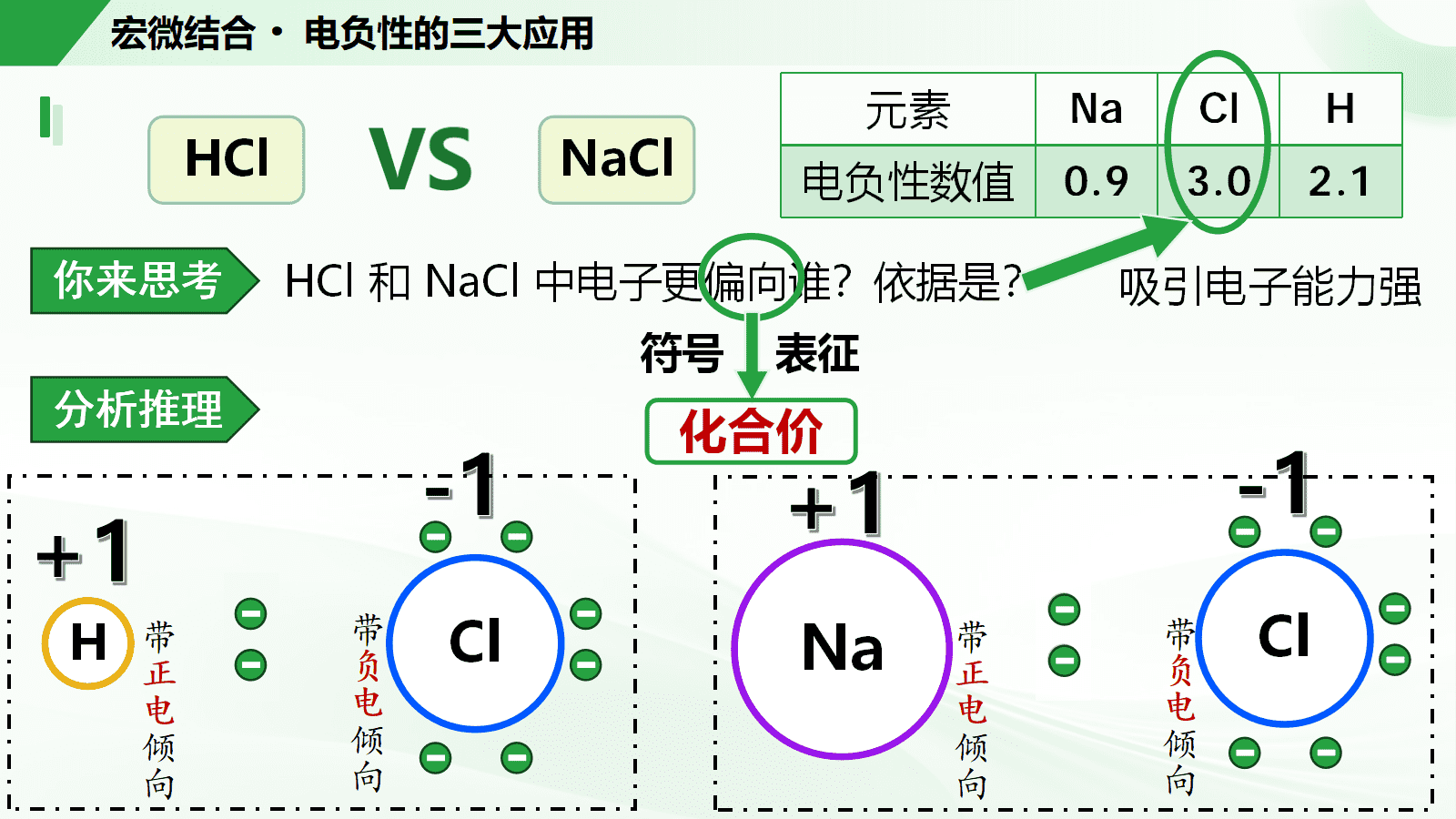 高中化学选择性必修2《元素的电负性与应用》省级优质课比赛26页PPT课件下载