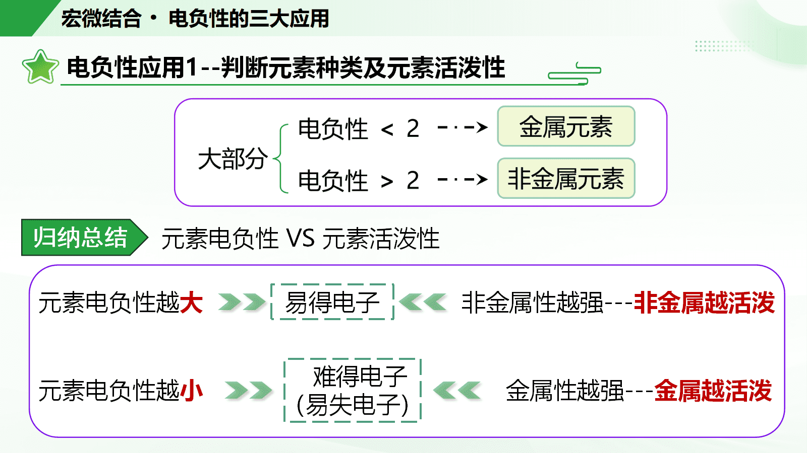 高中化学选择性必修2《元素的电负性与应用》省级优质课比赛26页PPT课件下载