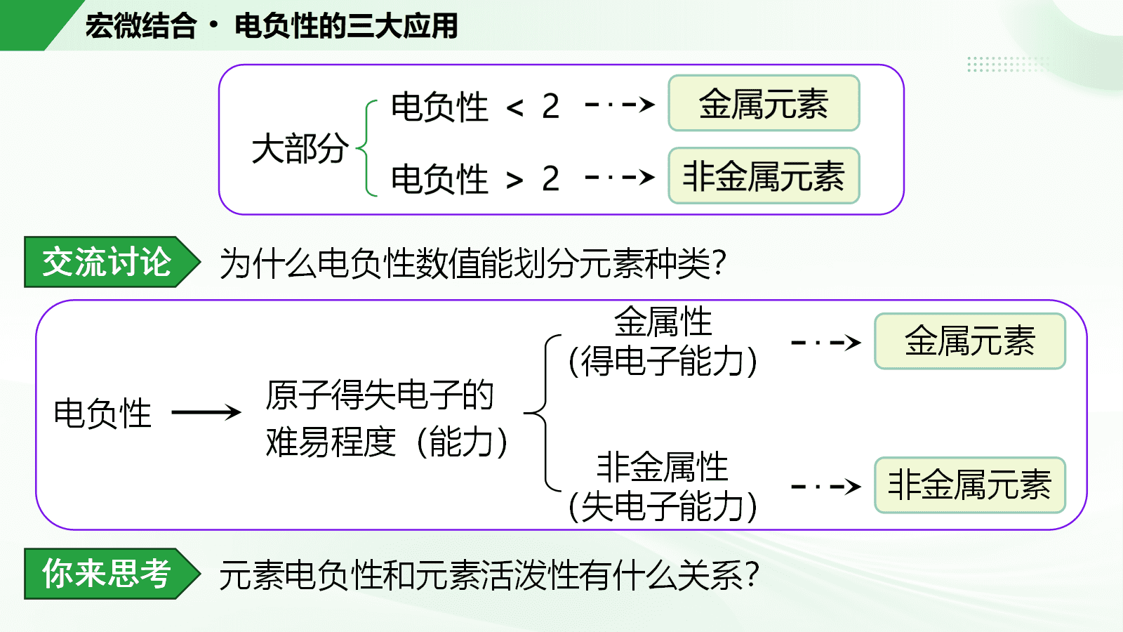 高中化学选择性必修2《元素的电负性与应用》省级优质课比赛26页PPT课件下载