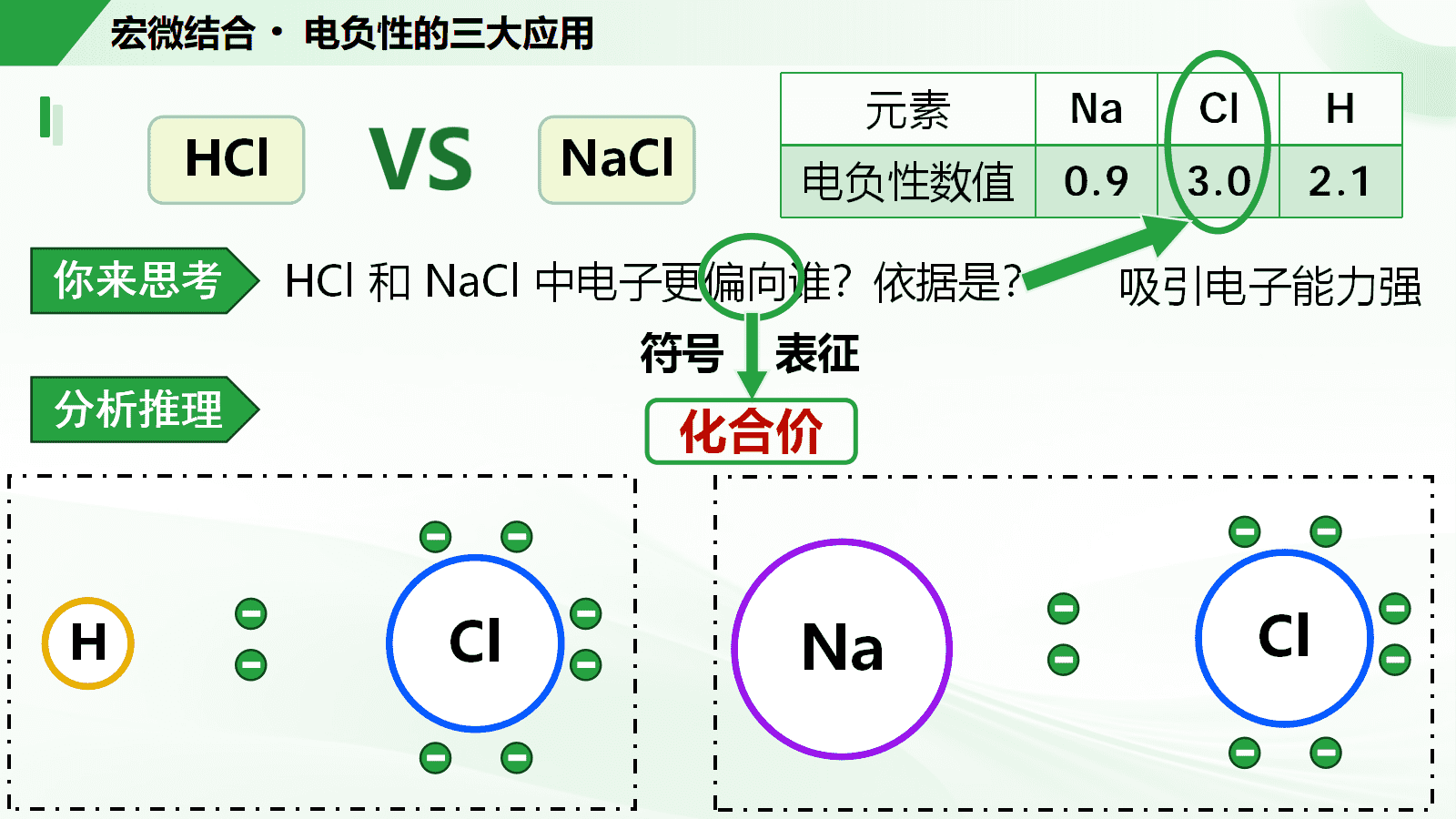 高中化学选择性必修2《元素的电负性与应用》省级优质课比赛26页PPT课件下载