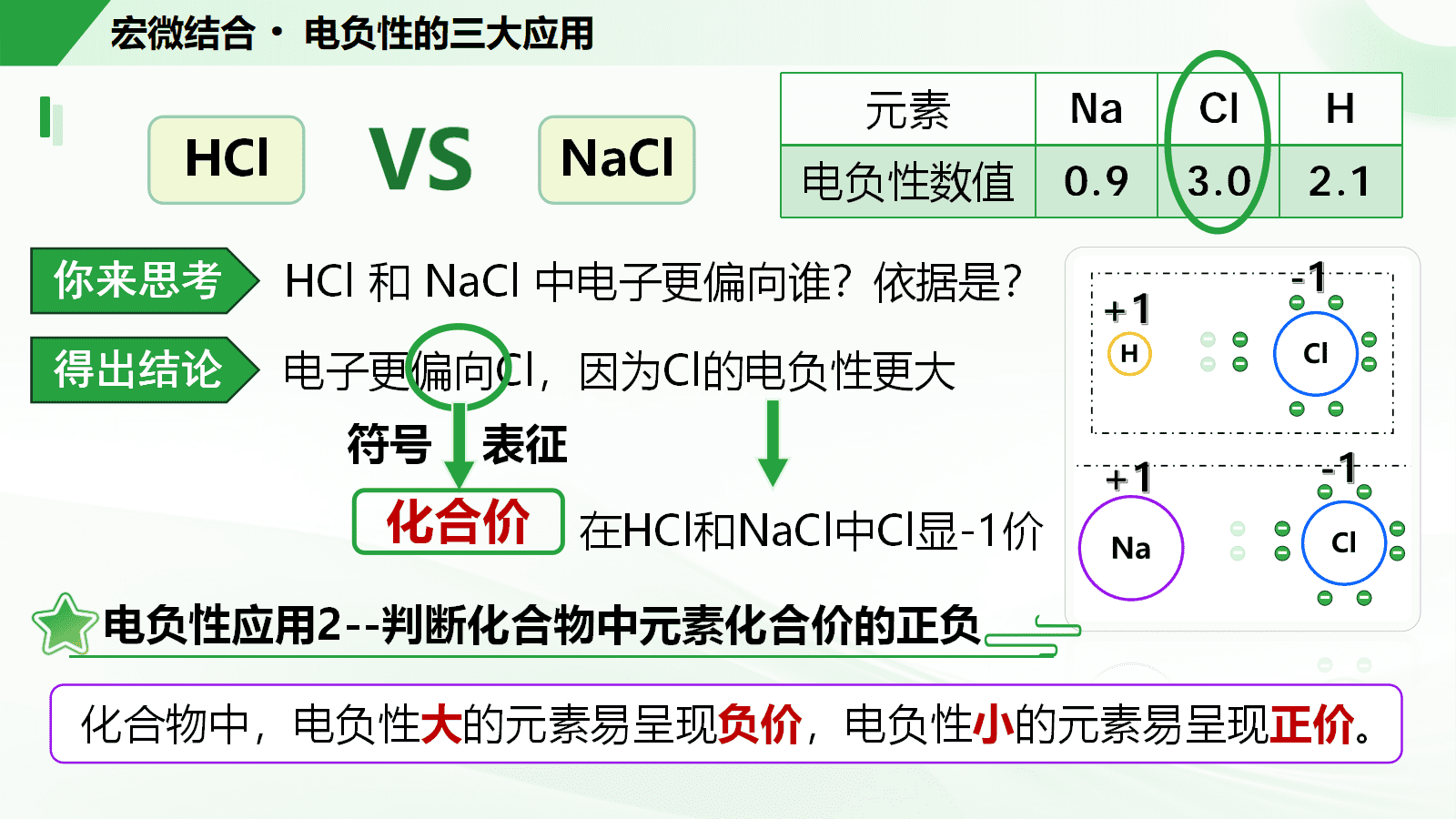 高中化学选择性必修2《元素的电负性与应用》省级优质课比赛26页PPT课件下载