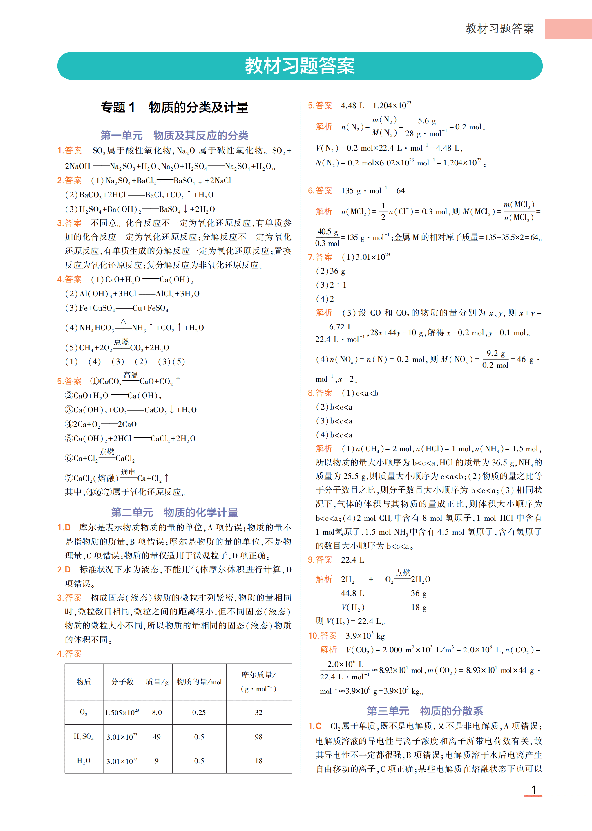 苏教版高中化学教材课后习题（练习与应用）四本书习题答案汇总