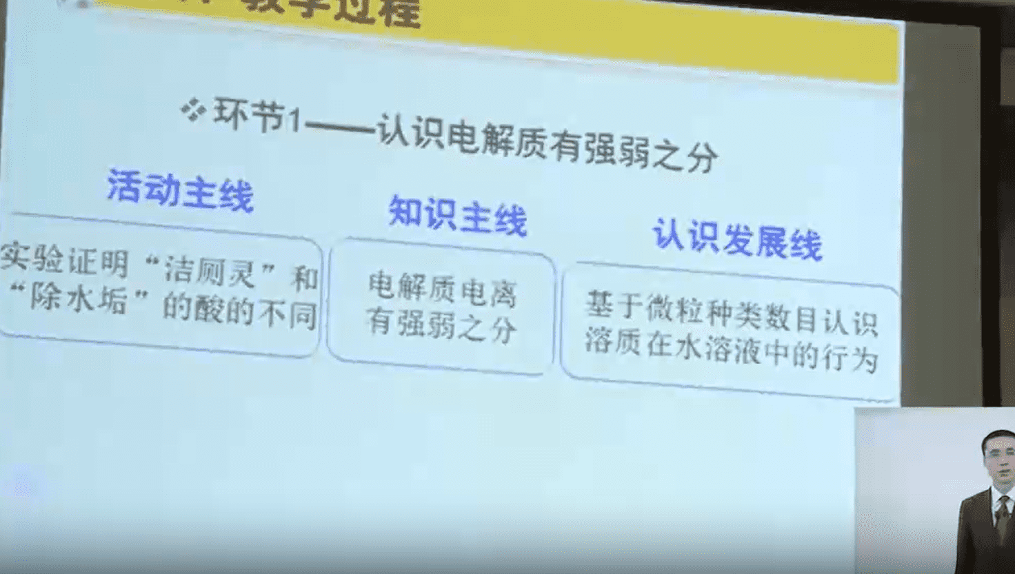 【说播课】全国高中化学说课大赛+课题《弱电解质的电离平衡》海林市高级中学于福来