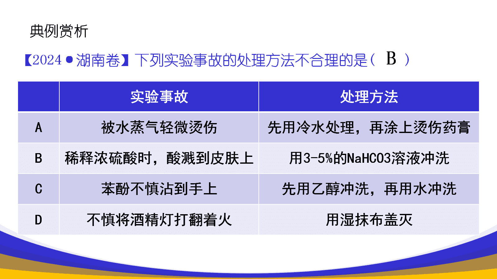 【精品课件】高三化学一轮复习选择题高频考点探析及备考策略