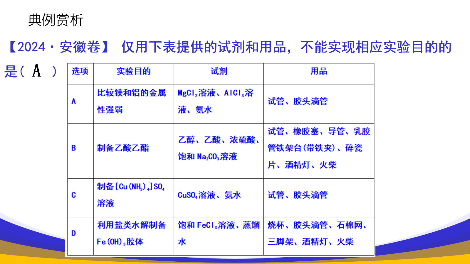 【精品课件】高三化学一轮复习选择题高频考点探析及备考策略