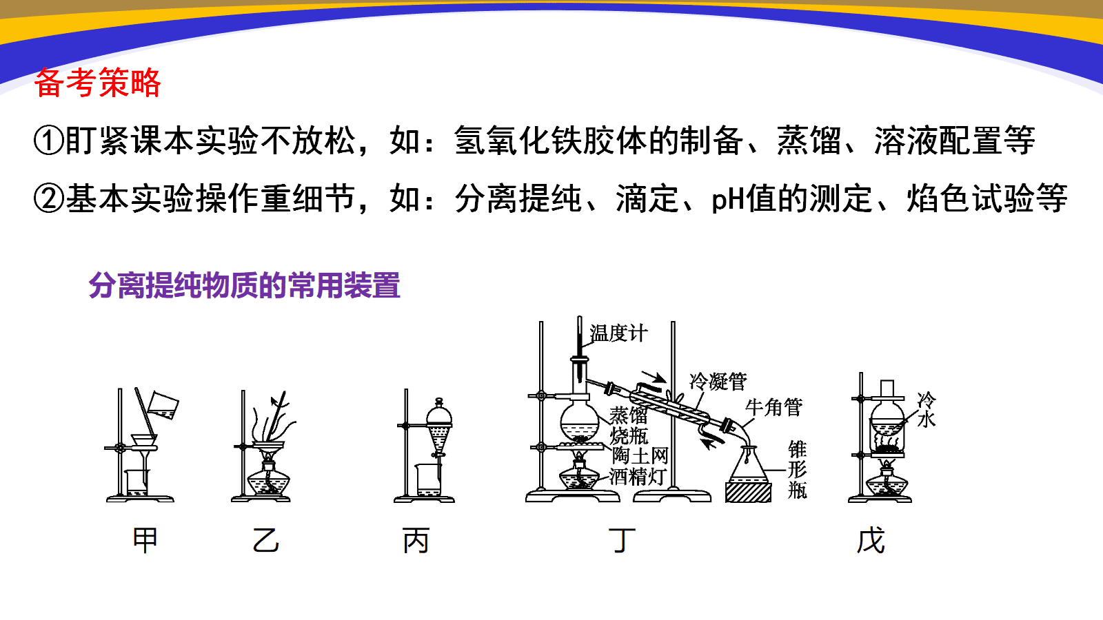 【精品课件】高三化学一轮复习选择题高频考点探析及备考策略