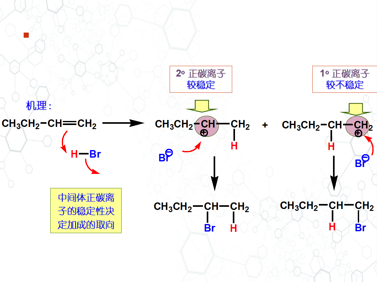 高中化学老师教学参考《有机反应历程简介》PPT共98页幻灯片
