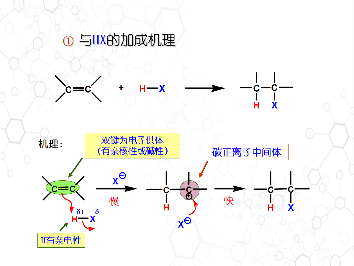 高中化学老师教学参考《有机反应历程简介》PPT共98页幻灯片