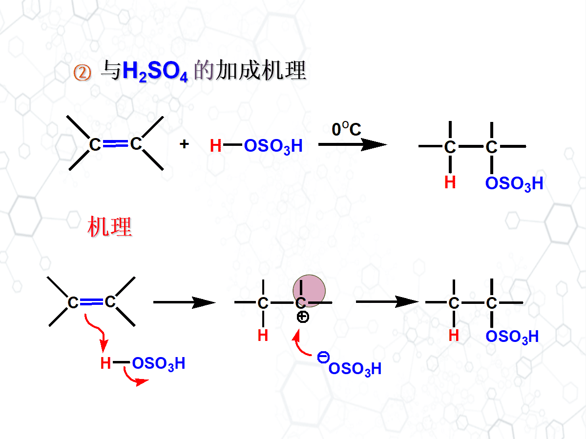 高中化学老师教学参考《有机反应历程简介》PPT共98页幻灯片