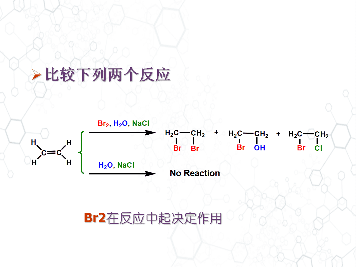 高中化学老师教学参考《有机反应历程简介》PPT共98页幻灯片