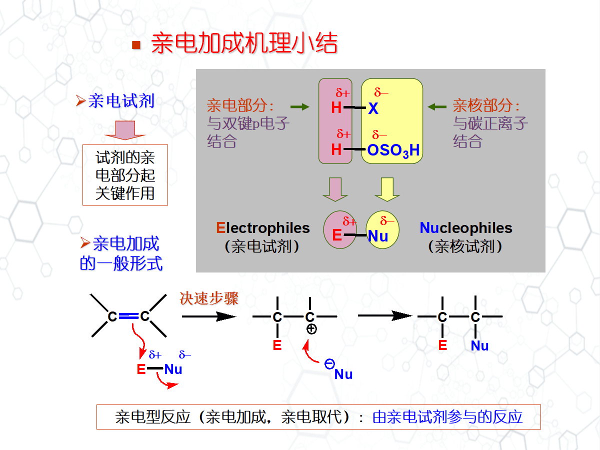 高中化学老师教学参考《有机反应历程简介》PPT共98页幻灯片
