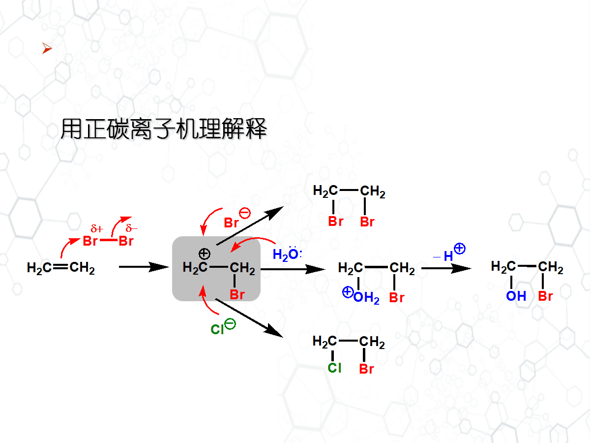 高中化学老师教学参考《有机反应历程简介》PPT共98页幻灯片
