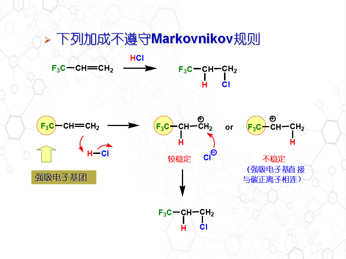 高中化学老师教学参考《有机反应历程简介》PPT共98页幻灯片