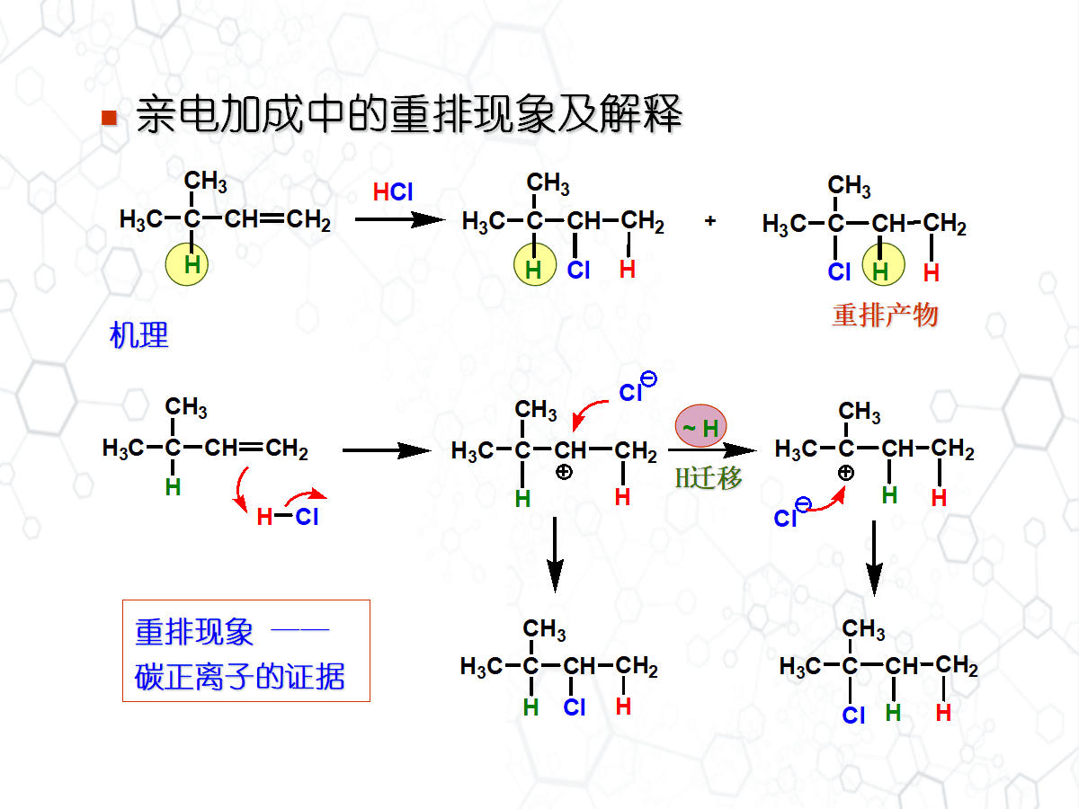 高中化学老师教学参考《有机反应历程简介》PPT共98页幻灯片