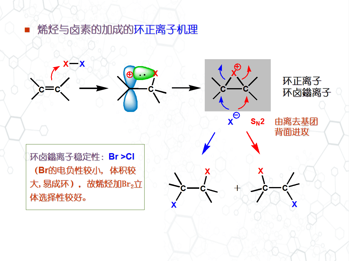 高中化学老师教学参考《有机反应历程简介》PPT共98页幻灯片