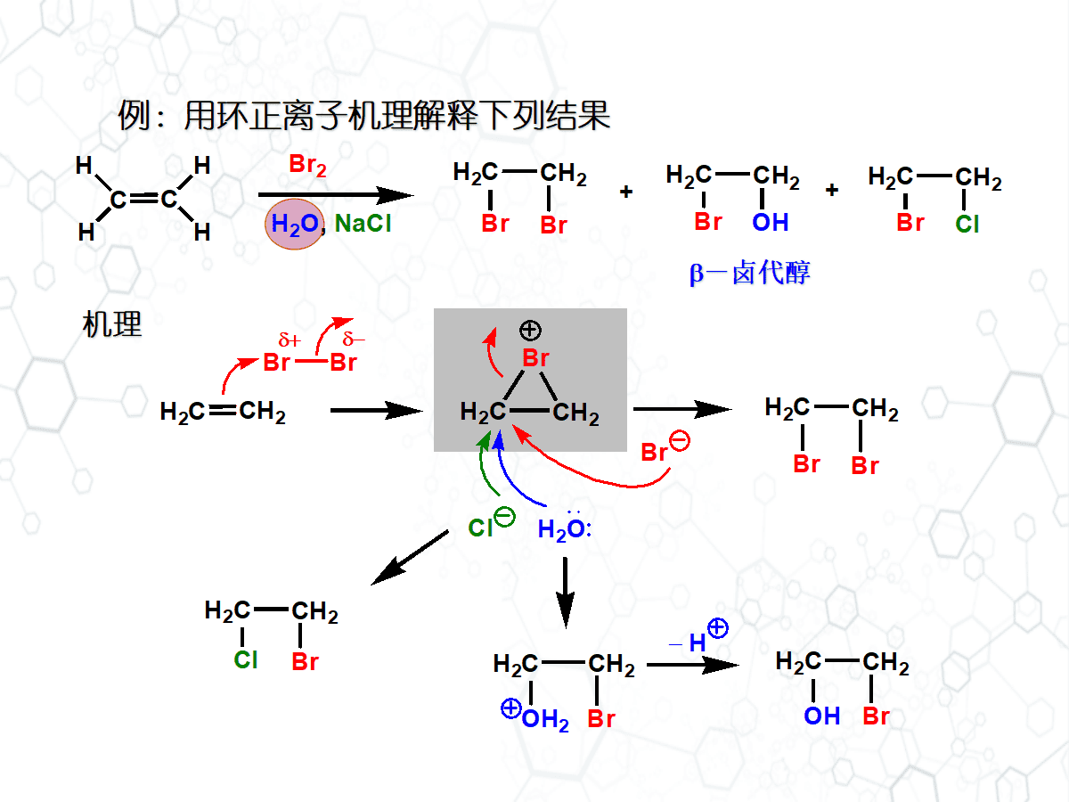 高中化学老师教学参考《有机反应历程简介》PPT共98页幻灯片
