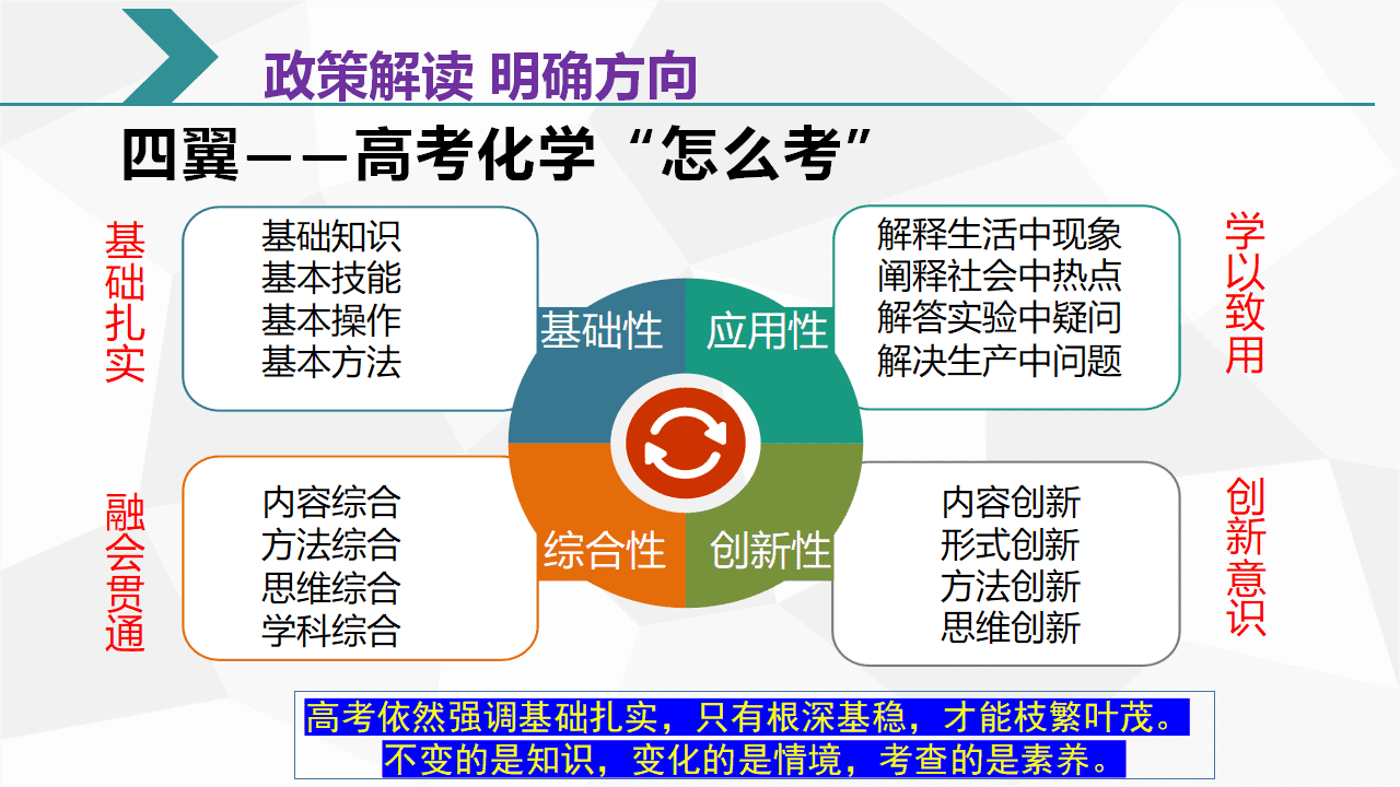 高三化学备考经验分享课件《精准备考、赋能提效-高三化学复习备考方法交流及反思》 