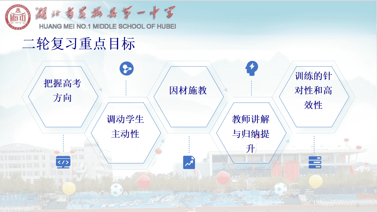 专家讲座课件《高三化学二轮复习培优补差策略研讨》PPT文件下载