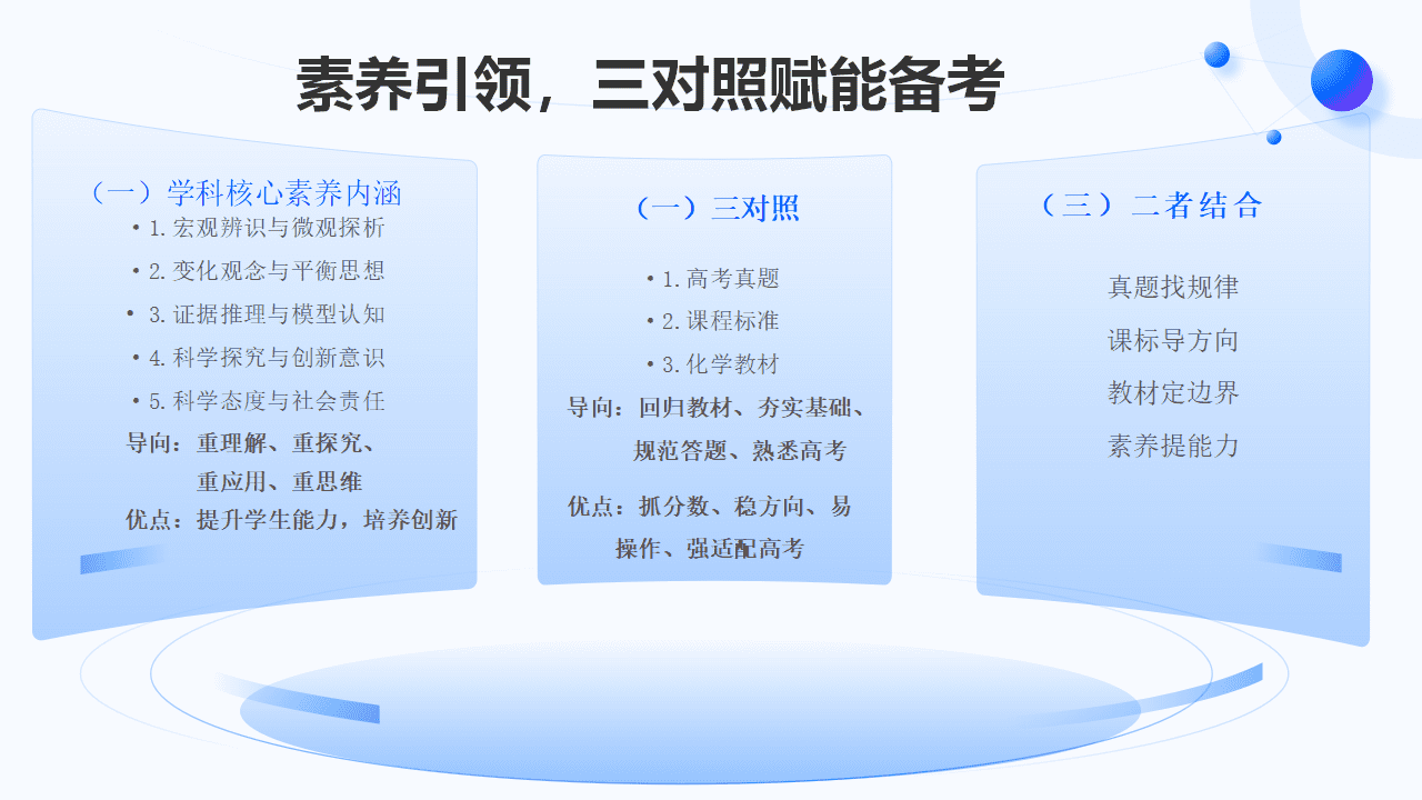专家讲座课件《“三对照”视角下新高考有机化学说题与命题研究》PPT下载