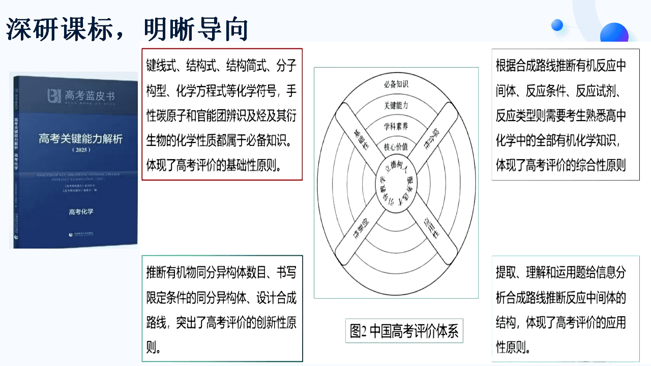 专家讲座课件《“三对照”视角下新高考有机化学说题与命题研究》PPT下载