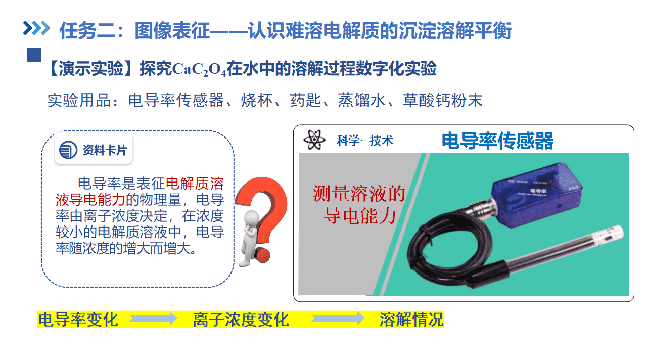 课件-省级优质课《肾脏里的化学博弈——沉淀溶解平衡第1课时》