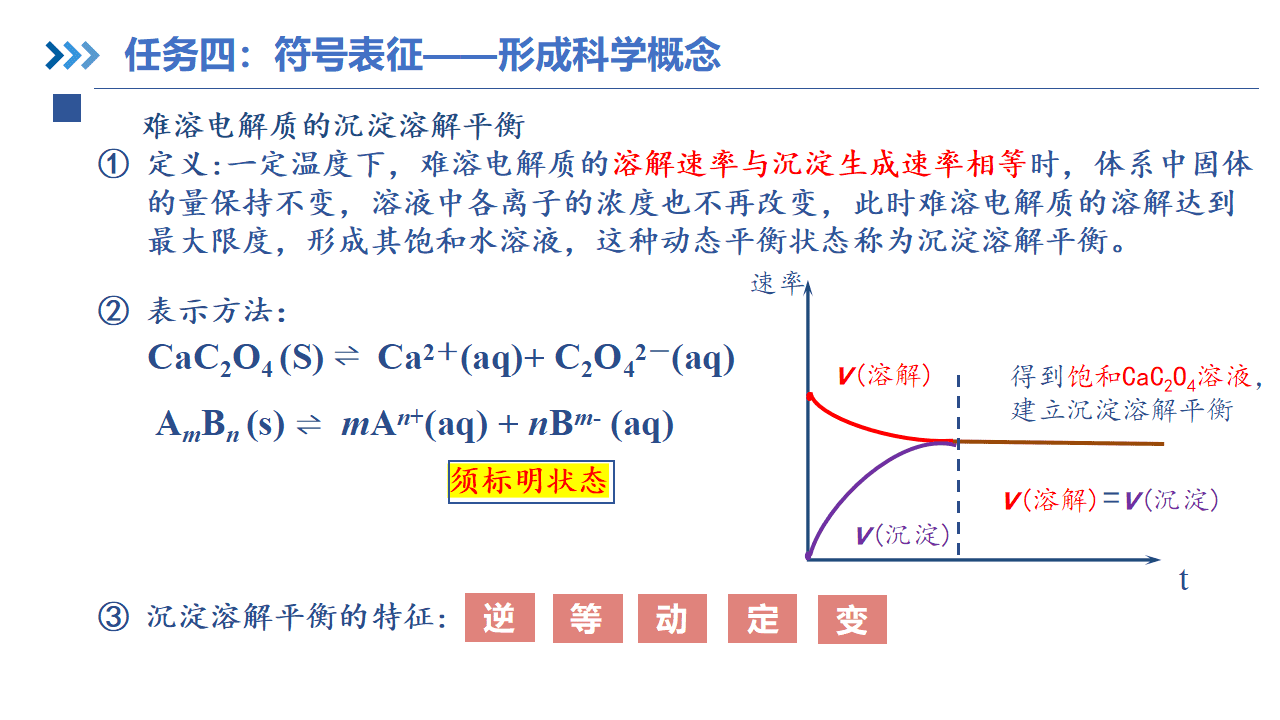 课件-省级优质课《肾脏里的化学博弈——沉淀溶解平衡第1课时》