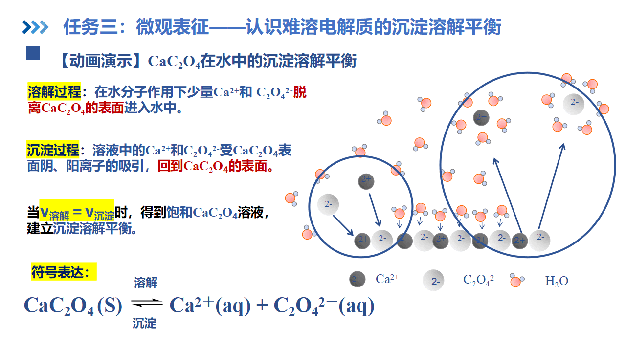 课件-省级优质课《肾脏里的化学博弈——沉淀溶解平衡第1课时》