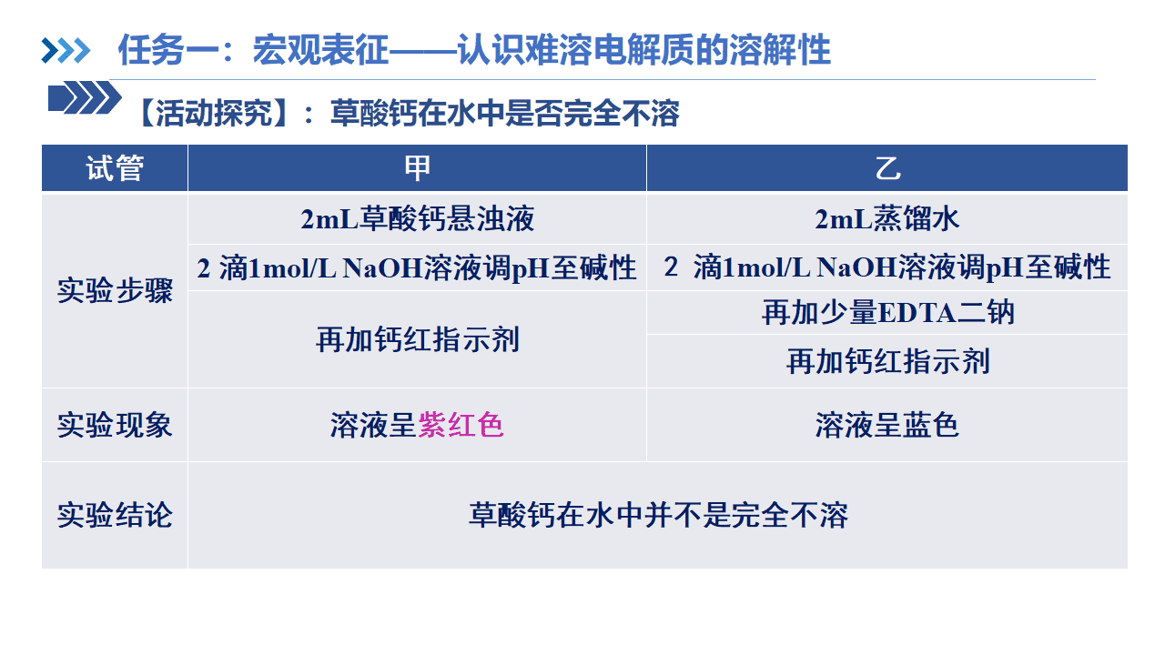 《肾脏里的化学博弈—沉淀溶解平衡第1课时》省级化学优质课竞赛PPT课件下载