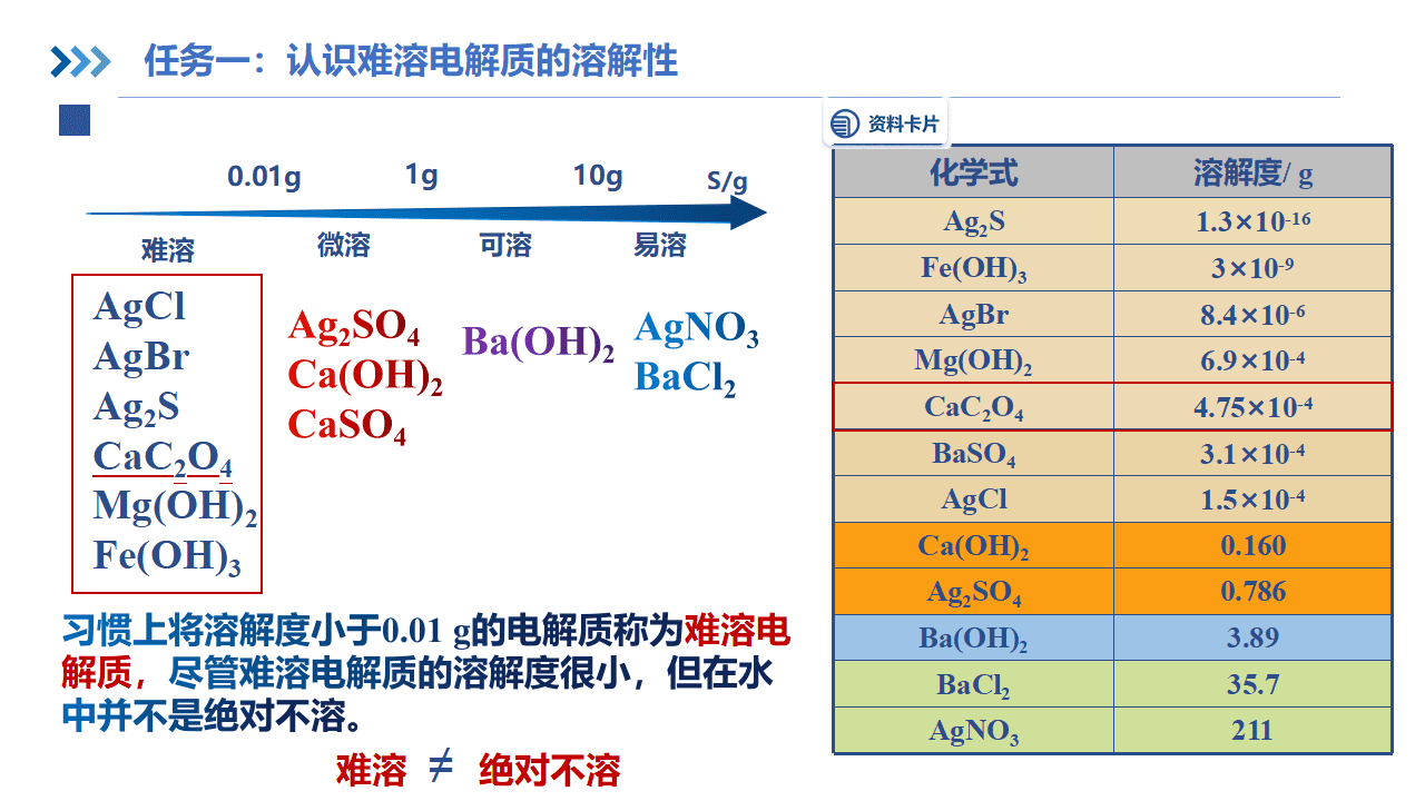 《肾脏里的化学博弈—沉淀溶解平衡第1课时》省级化学优质课竞赛PPT课件下载