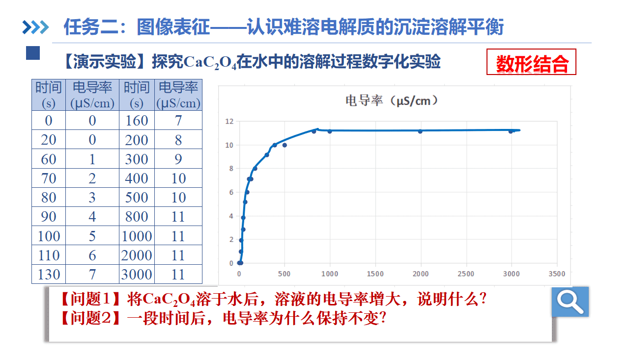 《肾脏里的化学博弈—沉淀溶解平衡第1课时》省级化学优质课竞赛PPT课件下载