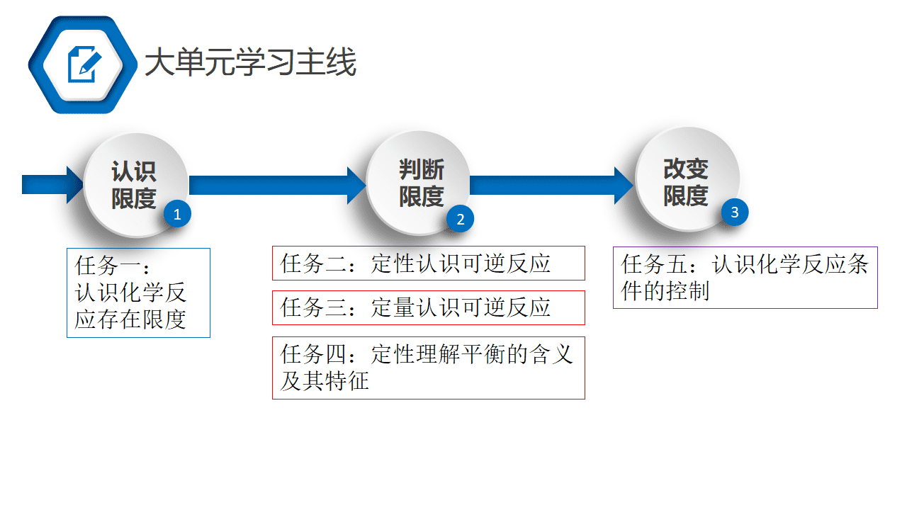 课件-2026年省级优质课比赛课件《化学反应的限度》PPT文件下载