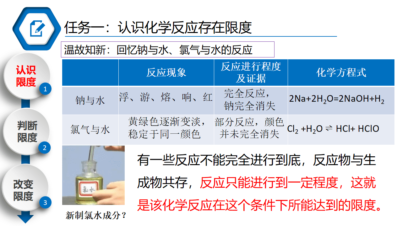 课件-2026年省级优质课比赛课件《化学反应的限度》PPT文件下载