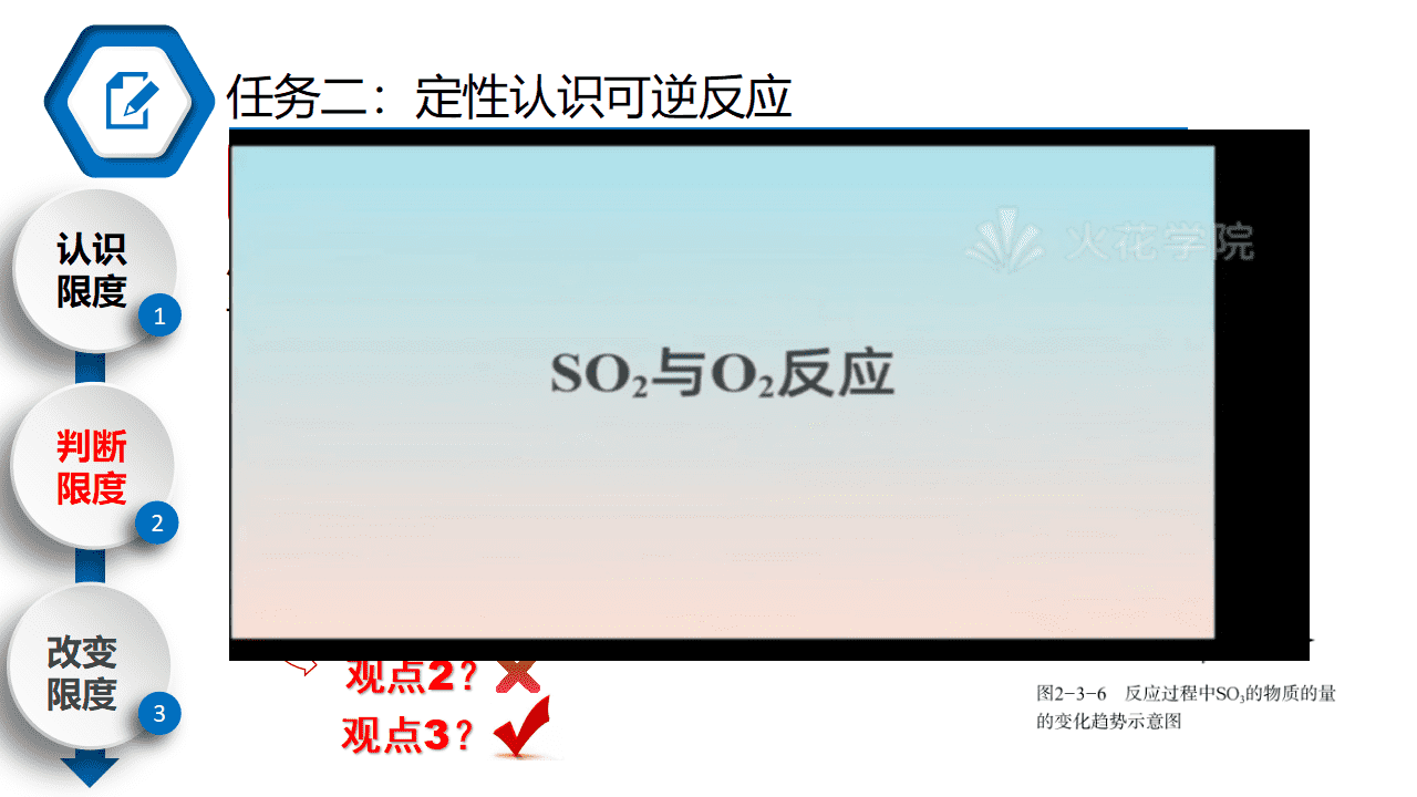 课件-2026年省级优质课比赛课件《化学反应的限度》PPT文件下载