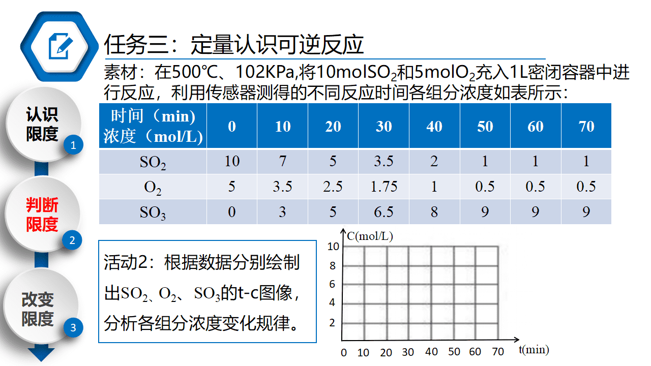 课件-2026年省级优质课比赛课件《化学反应的限度》PPT文件下载
