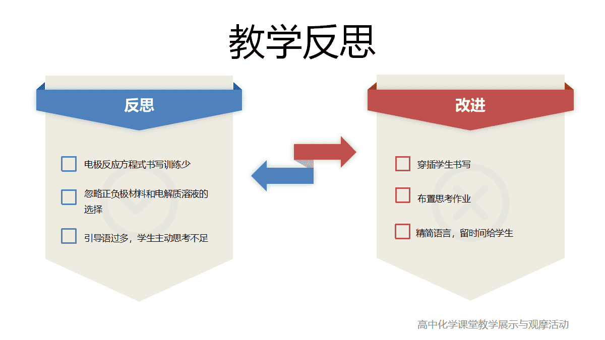 全国高中化学课堂教学展示与观摩《原电池-电池的发展》说播课视频及课件