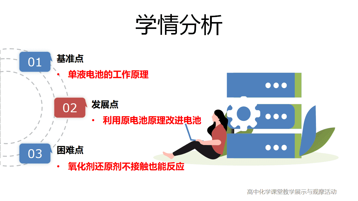 全国高中化学课堂教学展示与观摩《原电池-电池的发展》说播课视频及课件