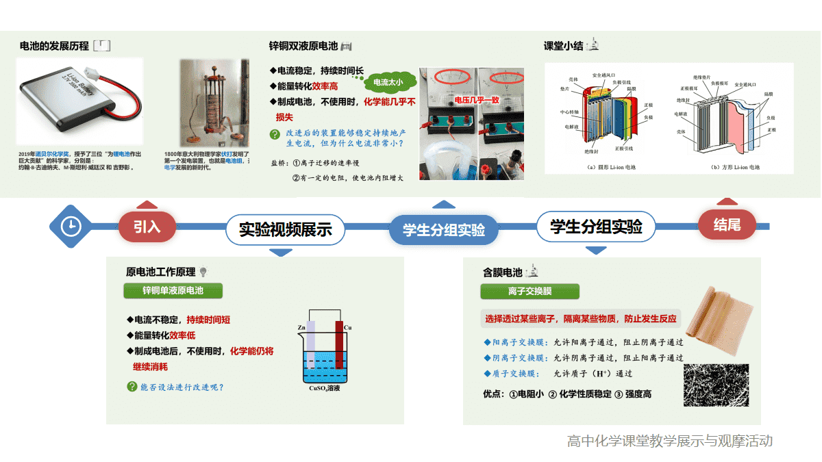 全国高中化学课堂教学展示与观摩《原电池-电池的发展》说播课视频及课件
