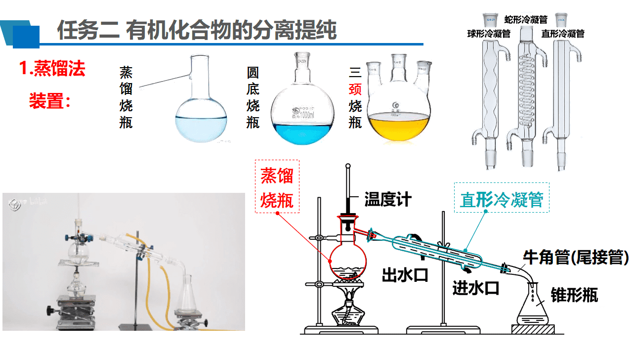 优质课件-高中化学人教版选择性必修3第一章第二节研究有机化合物的一般方法第2课时《有机化合物的分离提纯》 