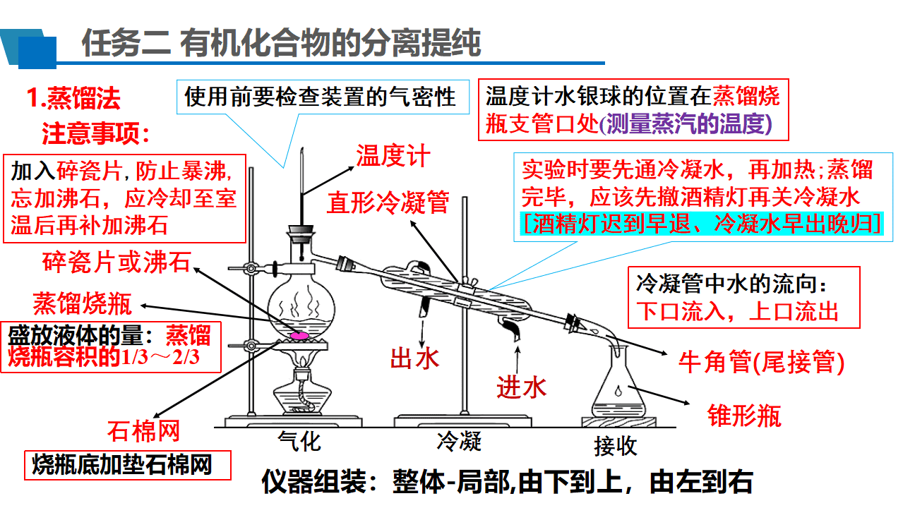 优质课件-高中化学人教版选择性必修3第一章第二节研究有机化合物的一般方法第2课时《有机化合物的分离提纯》 