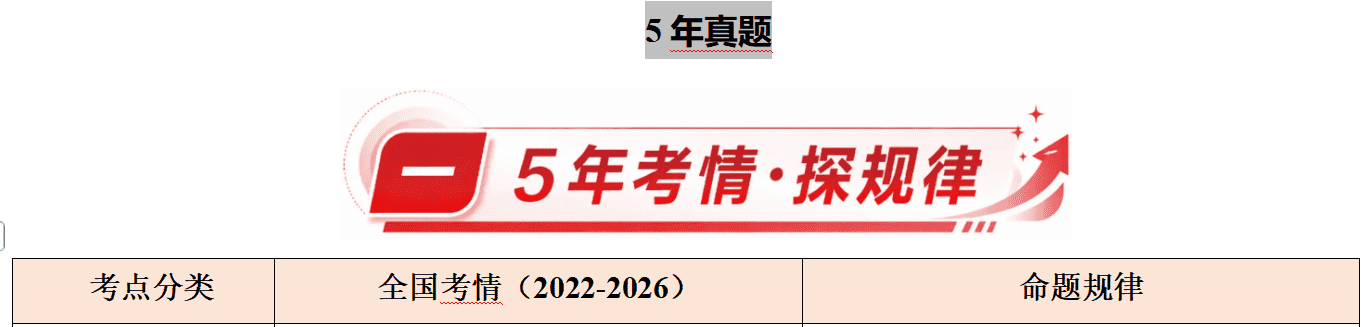 2022年~2026年五年高考化学真题分类汇编全国通用共24份精品word文档汇总