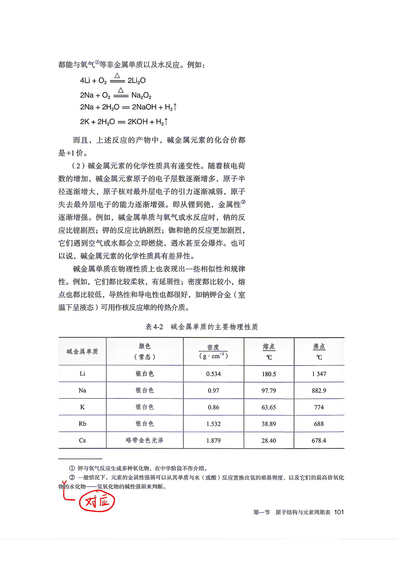 2026年秋季印刷人教版高中化学五本书变化情况汇总