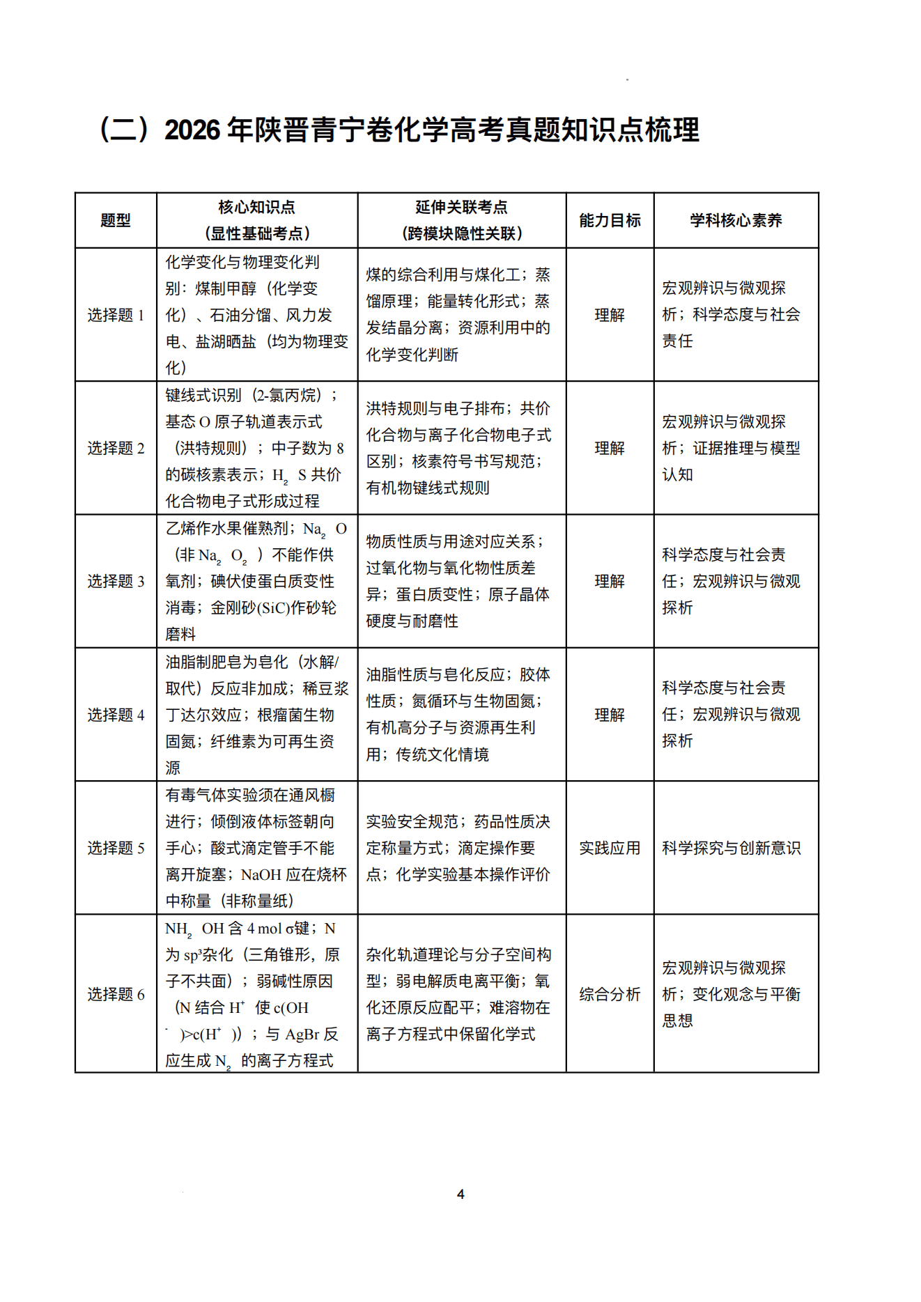 2026年高考化学真题横向、纵向对比分析以及后续教学建议