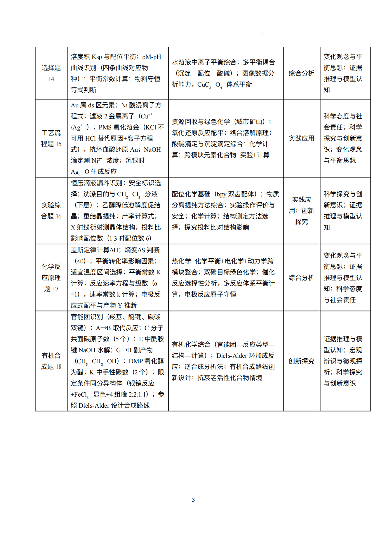 2026年高考化学真题横向、纵向对比分析以及后续教学建议
