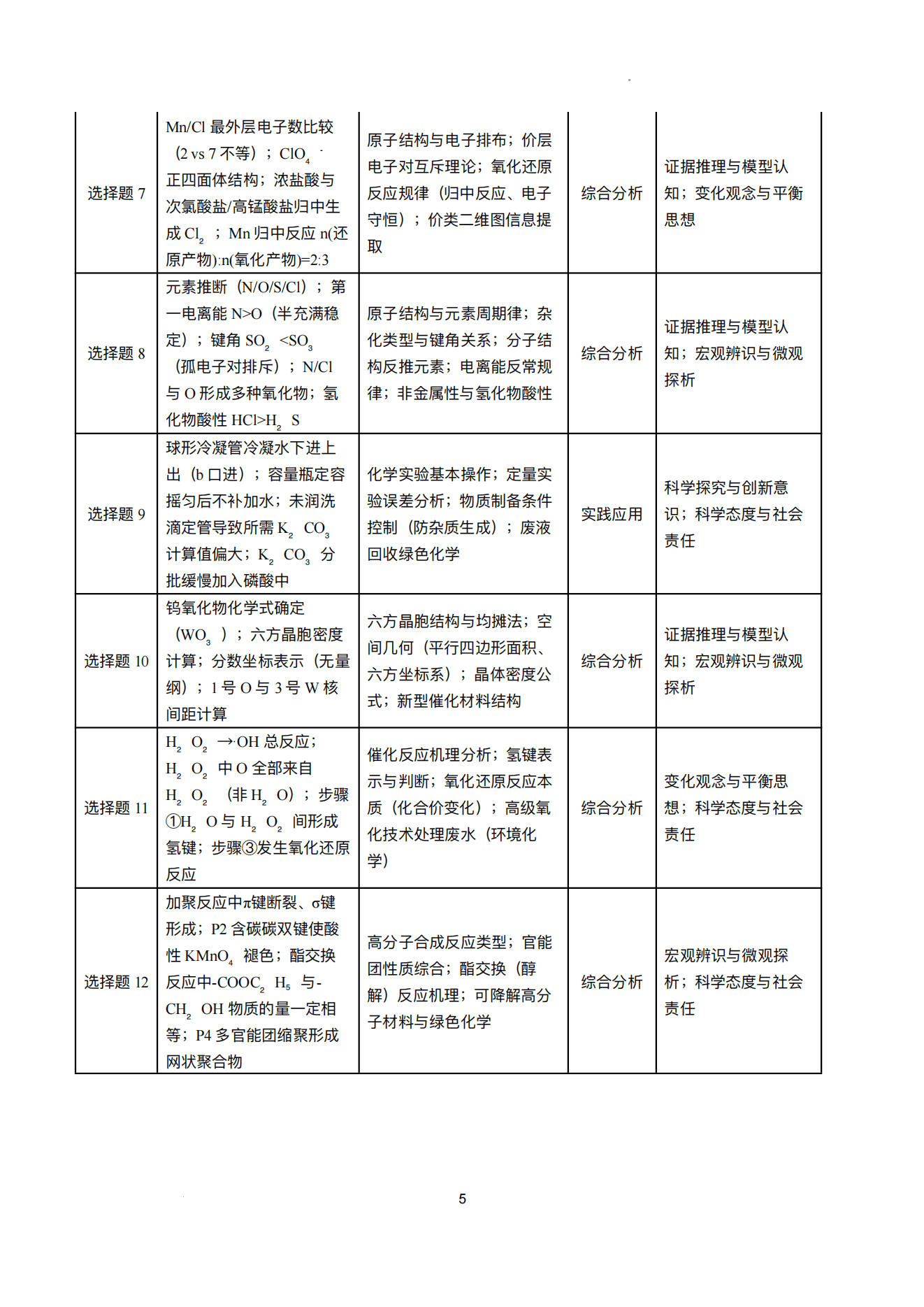 2026年高考化学真题横向、纵向对比分析以及后续教学建议