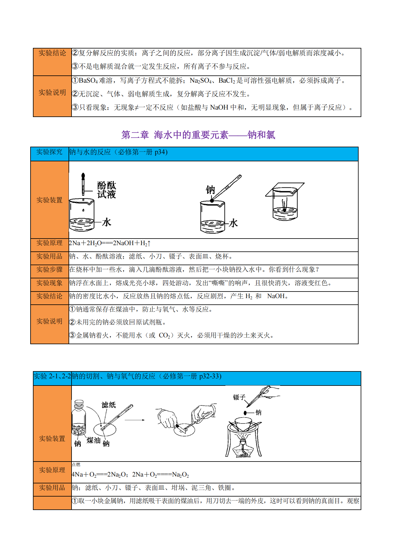 2027年高考复习精品学案《化学知识梳理教材化学实验汇总复习》人教版通用