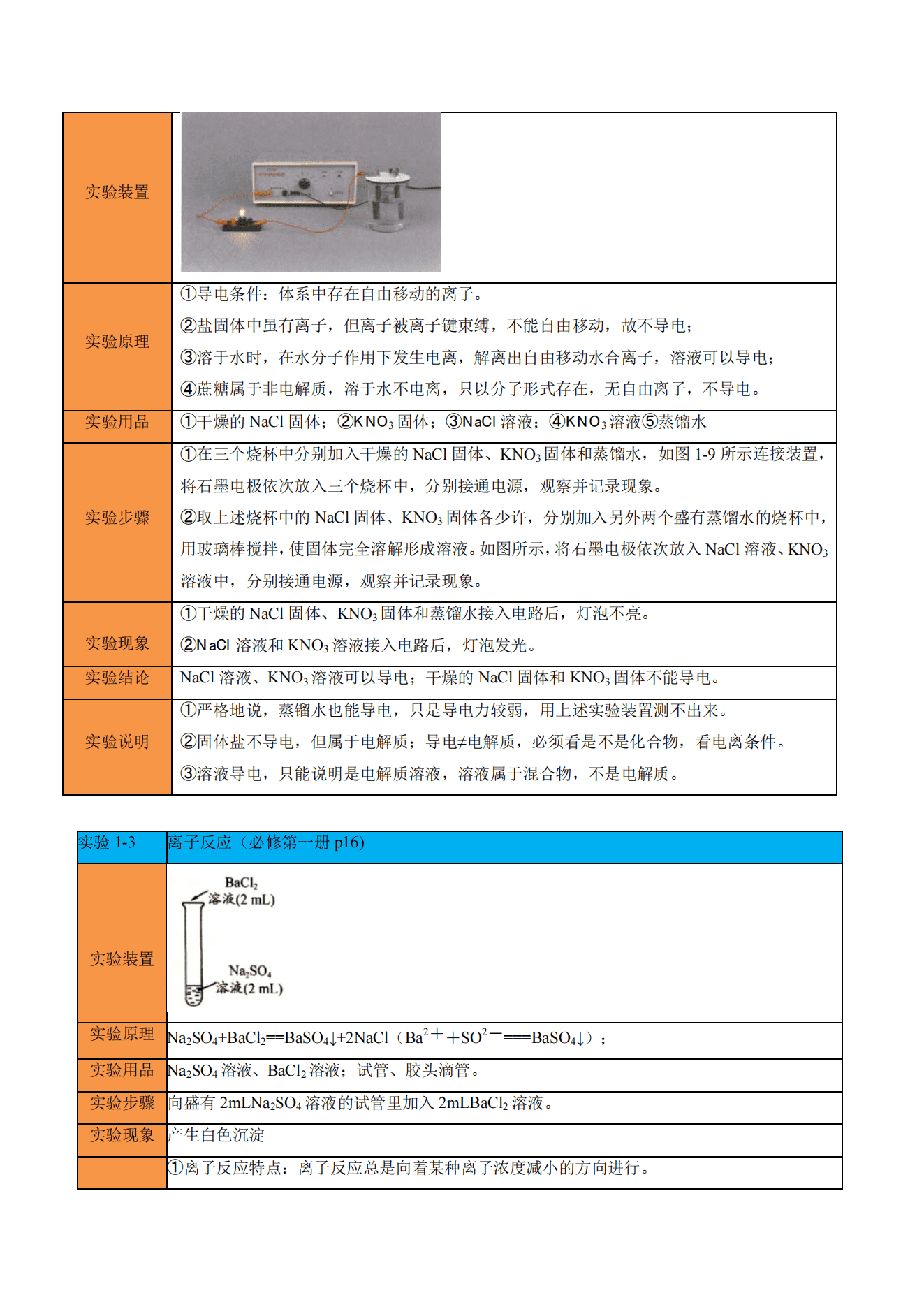 2027年高考复习精品学案《化学知识梳理教材化学实验汇总复习》人教版通用