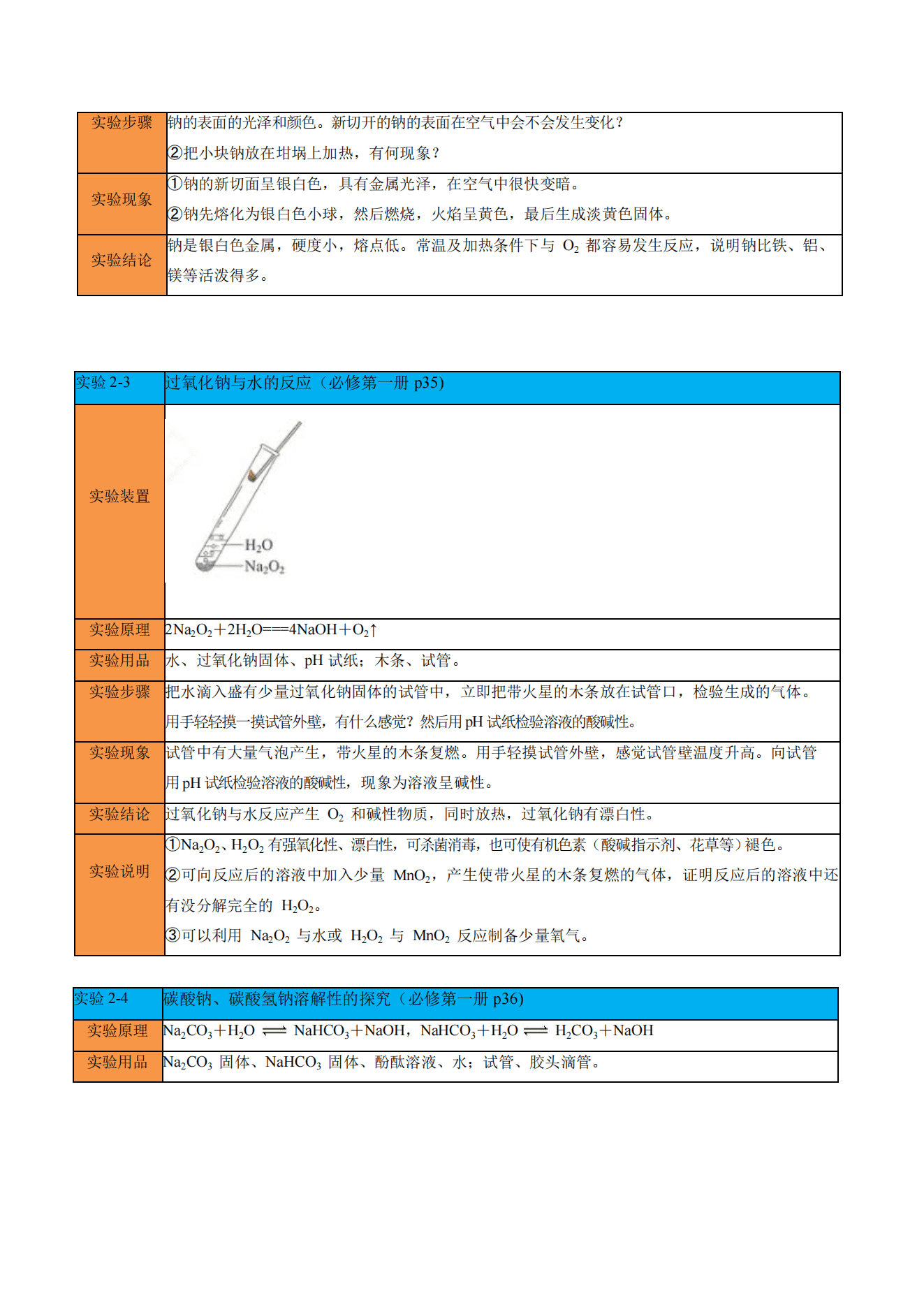 2027年高考复习精品学案《化学知识梳理教材化学实验汇总复习》人教版通用